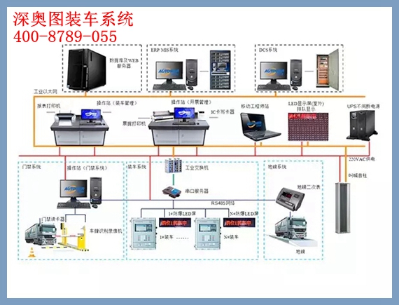 油品自動計量管理控制系統 油品自動計量管理控制系統