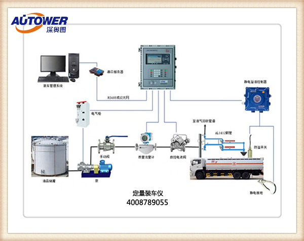 為什么采用定量裝車控制系統？定量裝車控制系統廠家