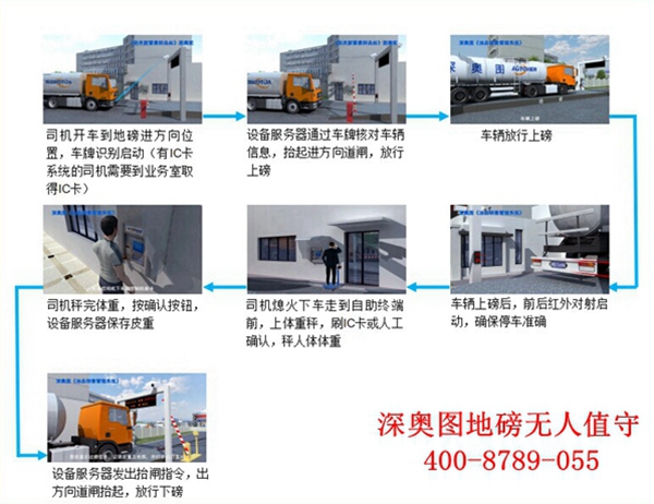 門禁一卡通（一卡通停車場系統）安全管理系統揭秘！